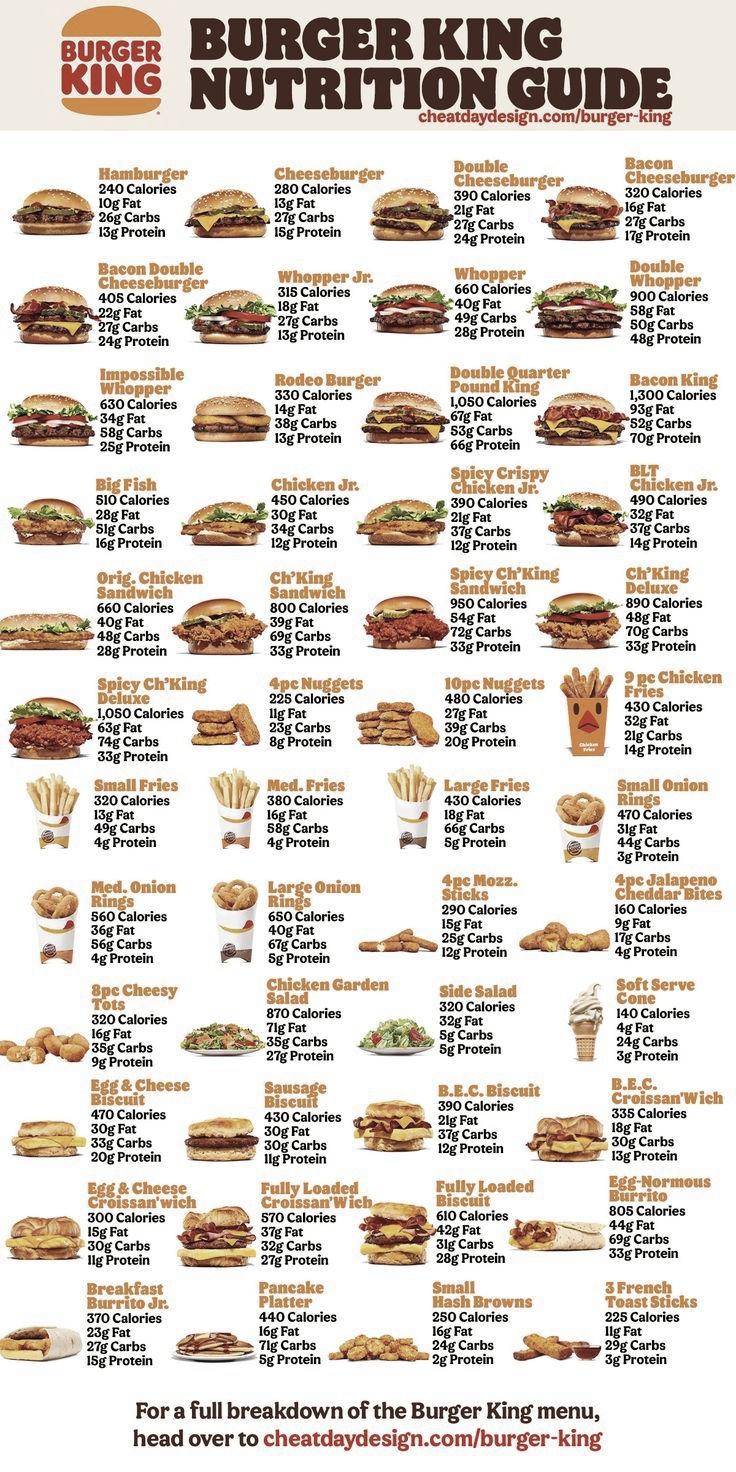 Exploring the Tastes and Treats in Burger King’s Menu: A Comprehensive Guide